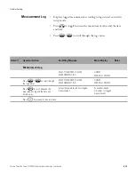 Preview for 90 page of Thermo Scientific NIVETEC Orion 2109XP User Manual