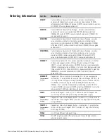 Preview for 118 page of Thermo Scientific NIVETEC Orion 2109XP User Manual