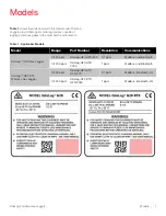 Preview for 5 page of Thermo Scientific Odalog G20 User Manual