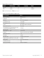 Preview for 13 page of Thermo Scientific Odalog G20 User Manual