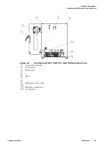 Preview for 33 page of Thermo Scientific OGS 100 Operating Instructions Manual