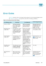 Preview for 91 page of Thermo Scientific OGS 100 Operating Instructions Manual