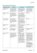 Preview for 93 page of Thermo Scientific OGS 100 Operating Instructions Manual