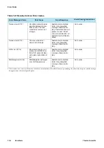 Preview for 94 page of Thermo Scientific OGS 100 Operating Instructions Manual