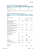 Preview for 97 page of Thermo Scientific OGS 100 Operating Instructions Manual