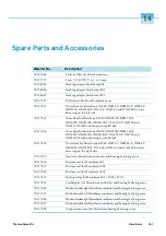 Preview for 99 page of Thermo Scientific OGS 100 Operating Instructions Manual