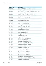 Preview for 102 page of Thermo Scientific OGS 100 Operating Instructions Manual