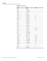 Preview for 84 page of Thermo Scientific Omni FTIR Multi Gas CEMS Instruction Manual