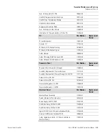 Preview for 89 page of Thermo Scientific Omni FTIR Multi Gas CEMS Instruction Manual