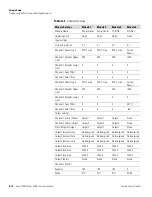 Preview for 232 page of Thermo Scientific Omni FTIR Multi Gas CEMS Instruction Manual