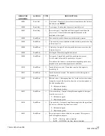 Предварительный просмотр 109 страницы Thermo Scientific Oretronic III Operating & Service Manual