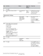 Preview for 70 page of Thermo Scientific Orion 2111LL User Manual