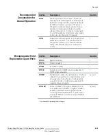 Предварительный просмотр 116 страницы Thermo Scientific Orion 2111LL User Manual