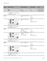 Предварительный просмотр 59 страницы Thermo Scientific Orion 2117HL User Manual