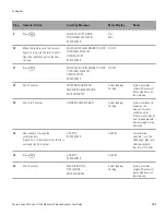 Предварительный просмотр 69 страницы Thermo Scientific Orion 2117HL User Manual