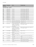 Предварительный просмотр 99 страницы Thermo Scientific Orion 2117HL User Manual