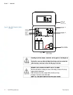 Предварительный просмотр 15 страницы Thermo Scientific Orion 2295 User Manual