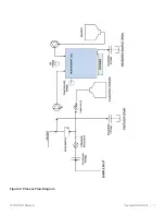 Предварительный просмотр 11 страницы Thermo Scientific Orion 7070iX Installation And Operation Manual