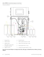 Предварительный просмотр 26 страницы Thermo Scientific Orion 8010cX User Manual