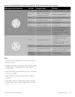 Предварительный просмотр 27 страницы Thermo Scientific Orion 8010cX User Manual