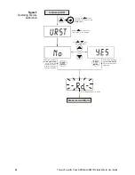 Предварительный просмотр 18 страницы Thermo Scientific Orion AQUAfast AQ3010 User Manual