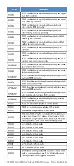 Предварительный просмотр 20 страницы Thermo Scientific Orion ROSS User Manual