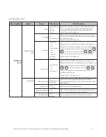 Предварительный просмотр 16 страницы Thermo Scientific Orion Star A211 Reference Manual