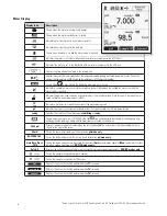 Предварительный просмотр 11 страницы Thermo Scientific Orion Star A216 Reference Manual