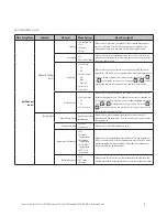 Предварительный просмотр 16 страницы Thermo Scientific Orion Star A216 Reference Manual