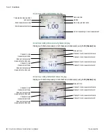 Предварительный просмотр 20 страницы Thermo Scientific Orion Star A320 Series Manual