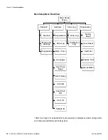 Предварительный просмотр 26 страницы Thermo Scientific Orion Star A320 Series Manual