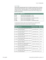 Предварительный просмотр 41 страницы Thermo Scientific Orion Star A320 Series Manual