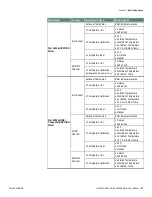 Предварительный просмотр 47 страницы Thermo Scientific Orion Star A320 Series Manual