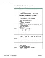 Предварительный просмотр 90 страницы Thermo Scientific Orion Star A320 Series Manual