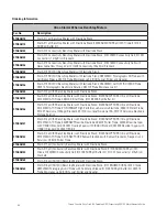 Предварительный просмотр 53 страницы Thermo Scientific Orion Star A329 Reference Manual