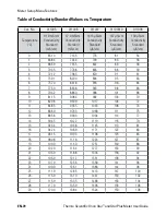 Предварительный просмотр 76 страницы Thermo Scientific Orion Star User Manual