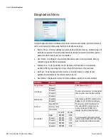 Предварительный просмотр 36 страницы Thermo Scientific Orion Versa Star Pro User Manual