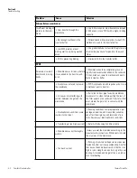 Preview for 19 page of Thermo Scientific OWL HEP-1 Operating And Maintenance Manual