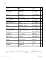 Preview for 27 page of Thermo Scientific OWL HEP-1 Operating And Maintenance Manual