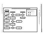 Preview for 14 page of Thermo Scientific PARTISOL 2000 Service Manual