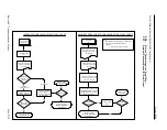 Preview for 21 page of Thermo Scientific PARTISOL 2000 Service Manual