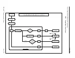 Preview for 22 page of Thermo Scientific PARTISOL 2000 Service Manual