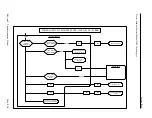 Preview for 24 page of Thermo Scientific PARTISOL 2000 Service Manual