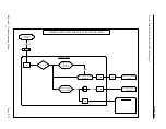 Preview for 25 page of Thermo Scientific PARTISOL 2000 Service Manual