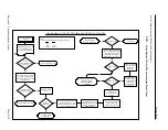 Preview for 27 page of Thermo Scientific PARTISOL 2000 Service Manual