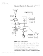 Предварительный просмотр 36 страницы Thermo Scientific Partisol 2000i Instruction Manual