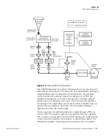 Предварительный просмотр 39 страницы Thermo Scientific Partisol 2000i Instruction Manual