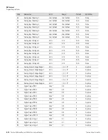 Предварительный просмотр 388 страницы Thermo Scientific Partisol 2000i Instruction Manual