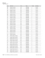 Предварительный просмотр 394 страницы Thermo Scientific Partisol 2000i Instruction Manual