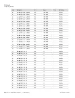 Предварительный просмотр 396 страницы Thermo Scientific Partisol 2000i Instruction Manual